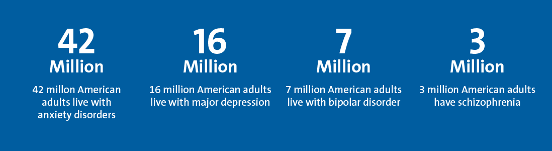statistics about americans with disorders